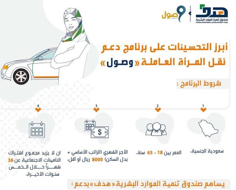 كيف اسجل في وصول اوبر