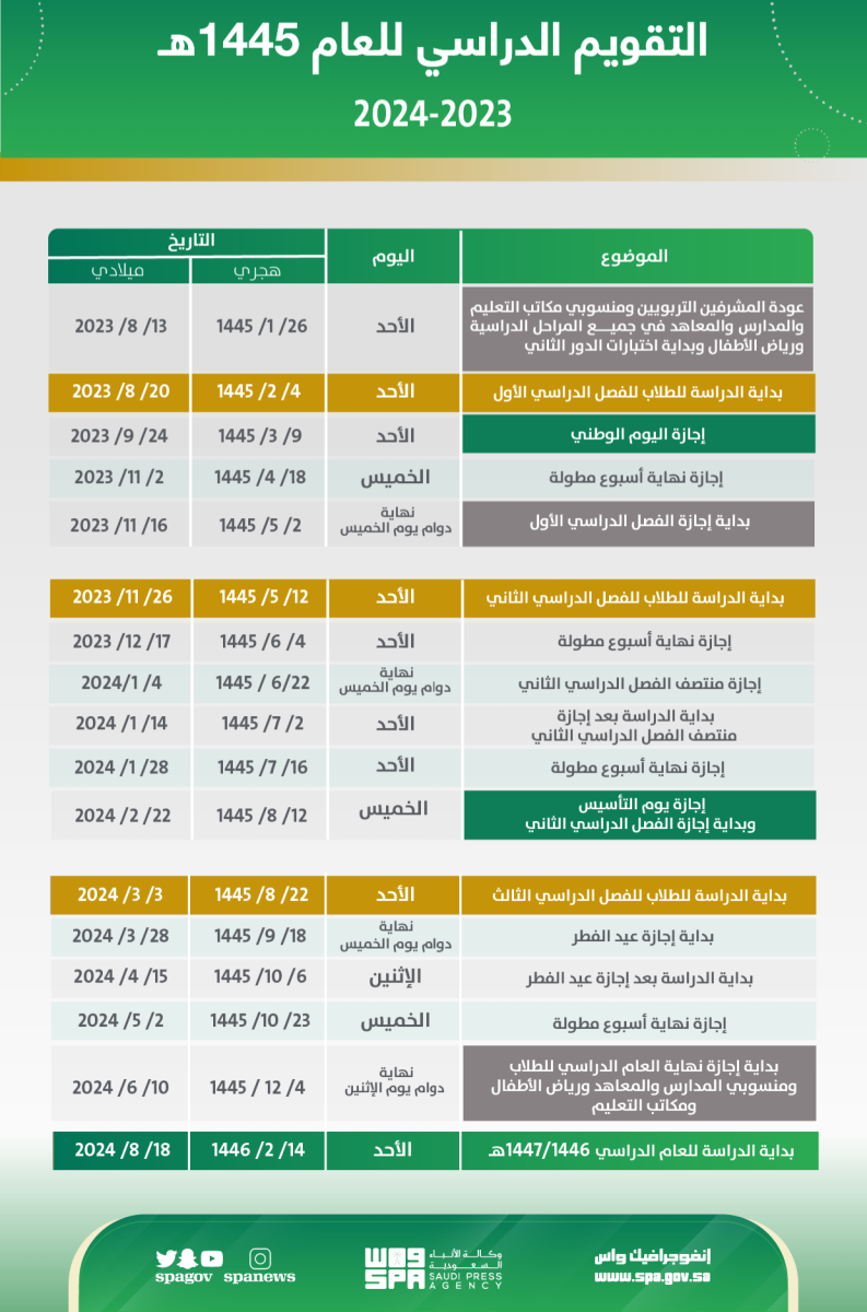 موعد الإجازة المطولة الثانية