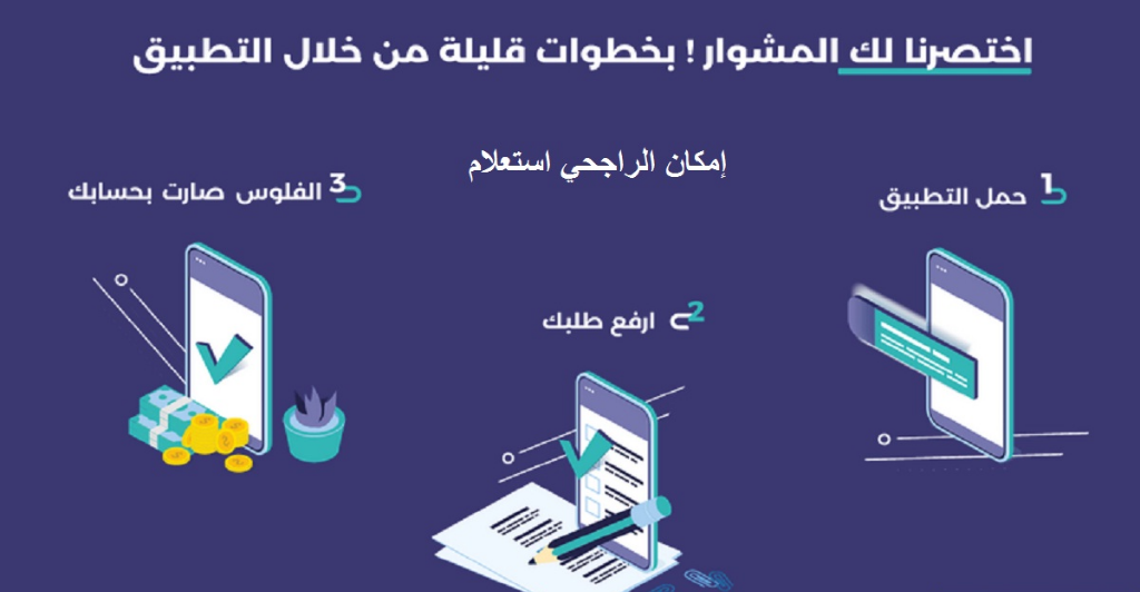 امكان للتمويل رقم