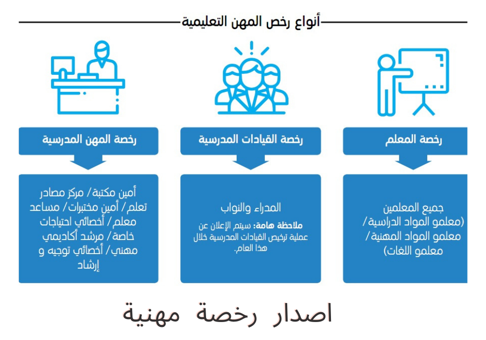 اصدار رخصة مهنية