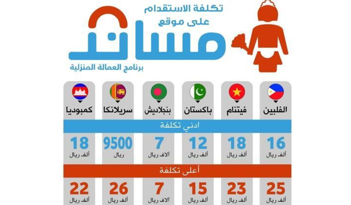 العاملات الاعلى اجرا في مساند