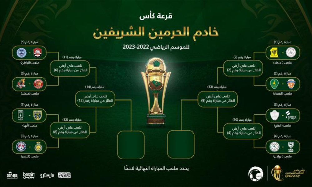 قرعة كاس الملك