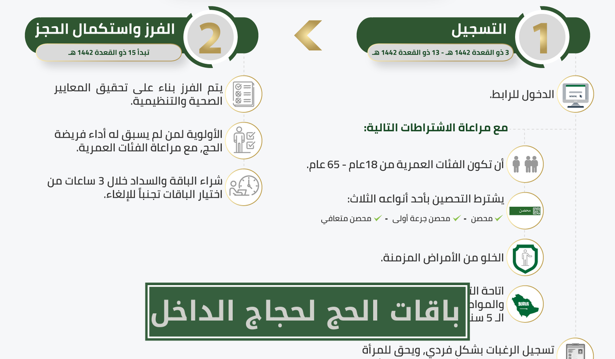  باقات الحج لحجاج الداخل
