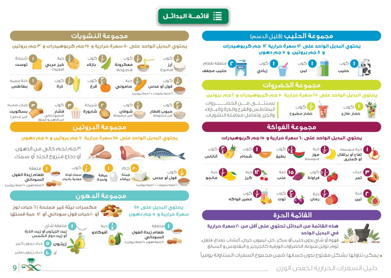 حساب السعرات الحرارية وزارة الصحة السعودية