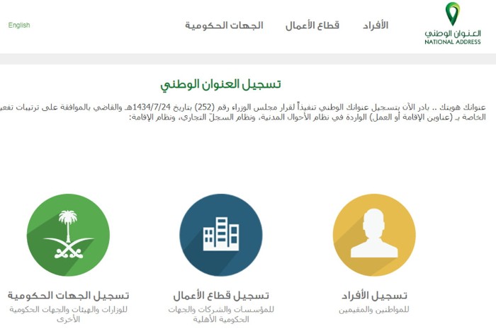 حل مشكلة العنوان الوطني في السجل التجاري