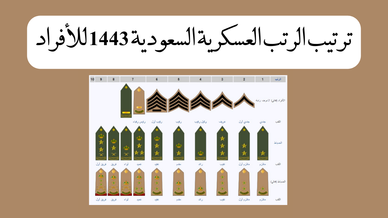 الرتب العسكرية في السعودية