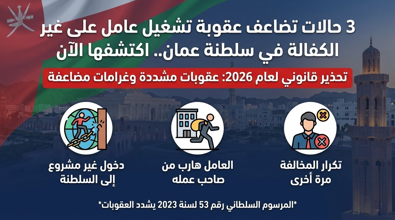تعديلات قانون العمل العماني 2026: إجراءات صارمة تفاجئ أصحاب المنشآت والعمالة الوافدة