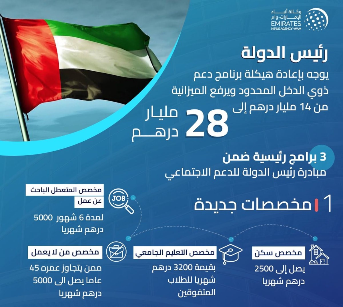 علاوة بدل التضخم