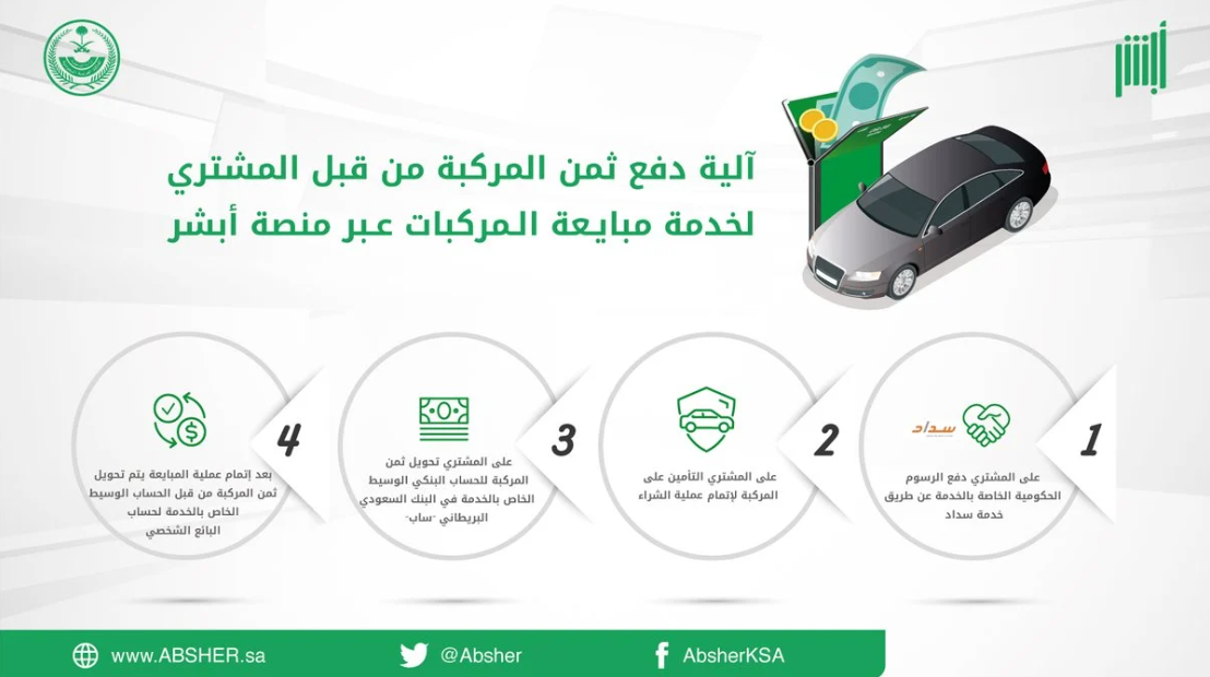 شروط نقل ملكية السيارة في المملكة العربية