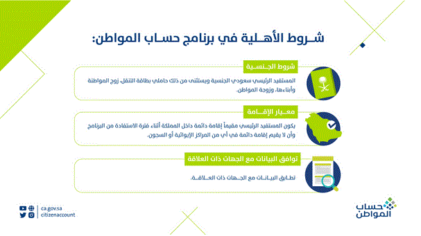 طريقة الاعتراض على المبالغ المستحقة في حساب المواطن