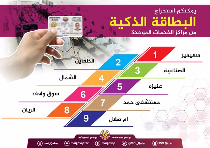 البطاقة الذكية