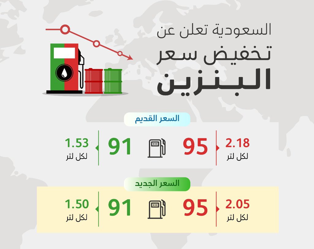 تخفيض سعر البنزين في السعودية