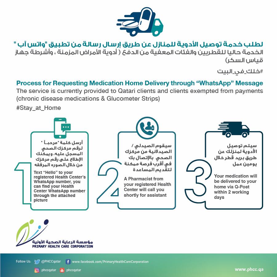 مؤسسة الرعاية الصحية الأولية