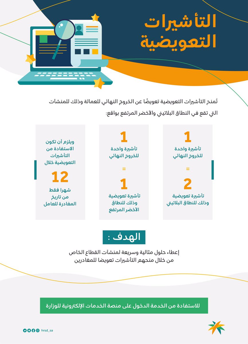  التأشيرات التعويضية للافراد