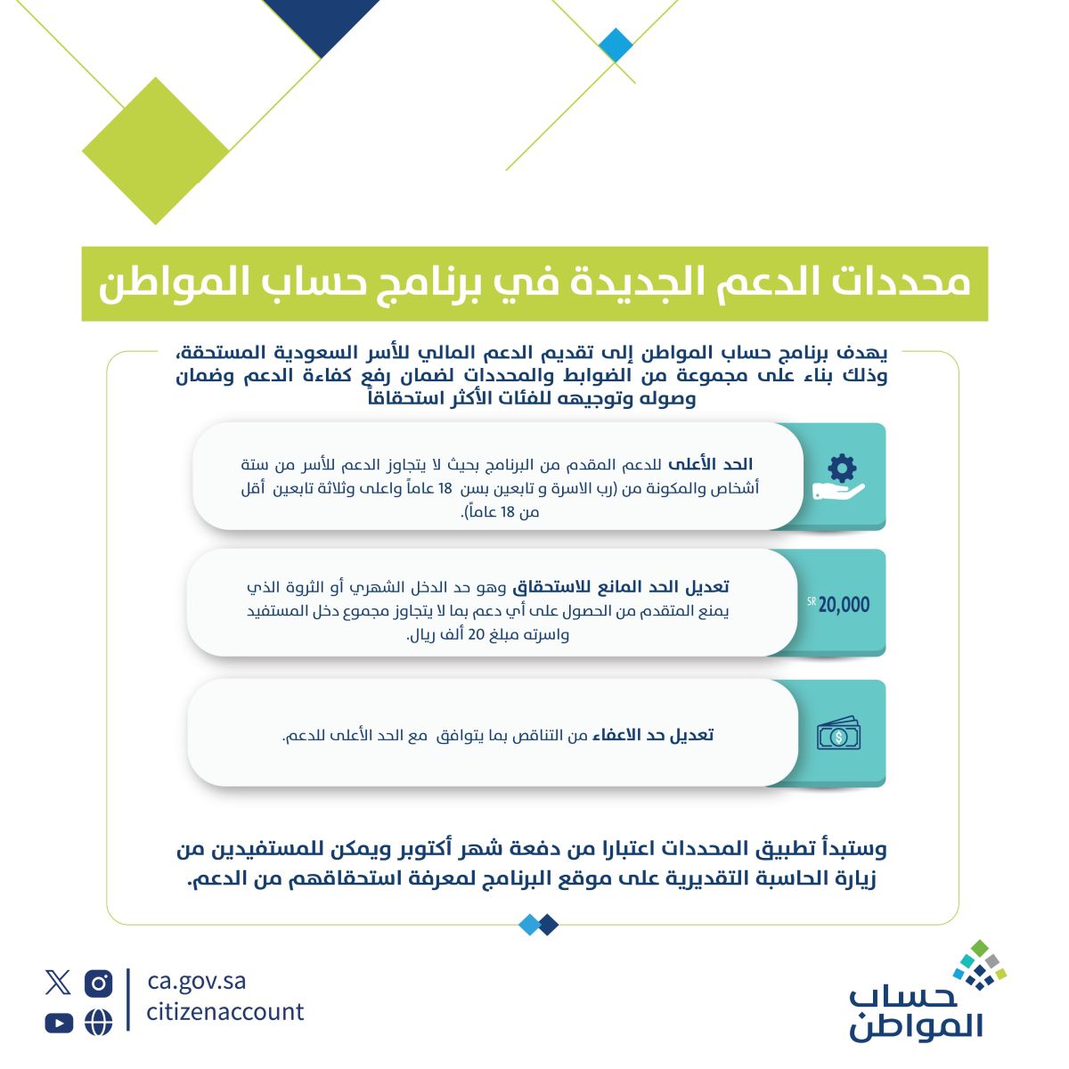 الفئات المستحقة دعم حساب المواطن