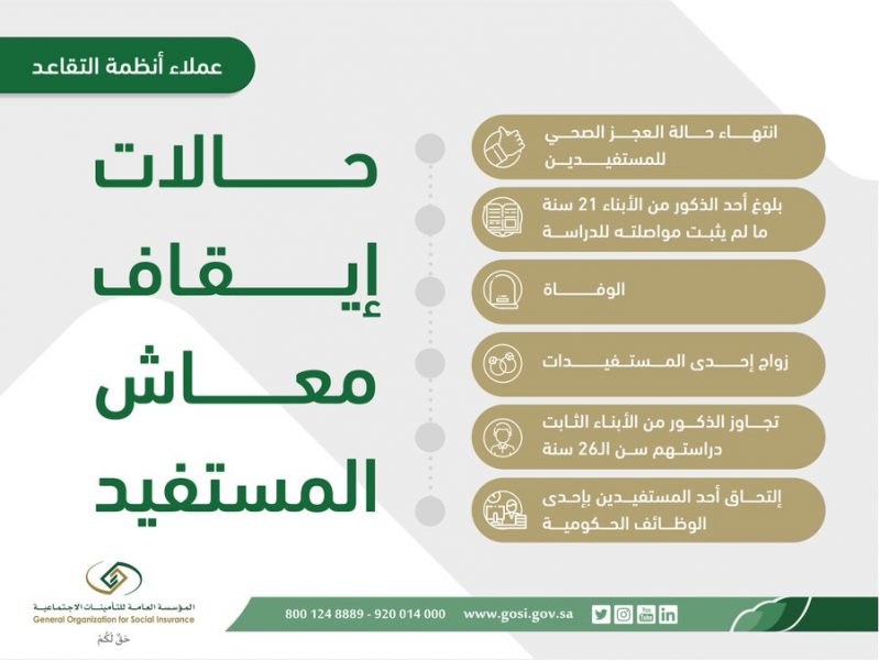 وقف معاش التأمينات الاجتماعية