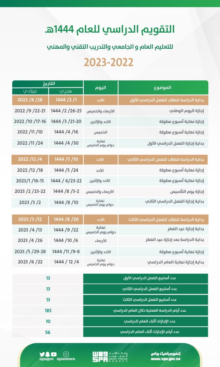التقويم الدراسي للجامعات في السعودية للعام 1444 - 2022
