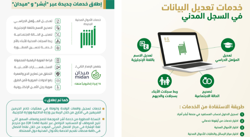أبشر خدمات إلكترونية