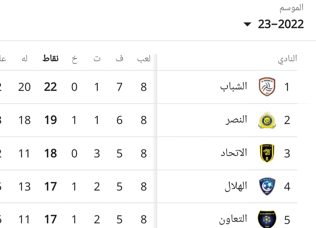 جدول ترتيب فريق الدوري السعودي