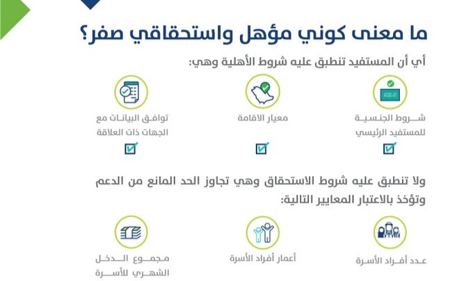 غير مؤهل حساب المواطن