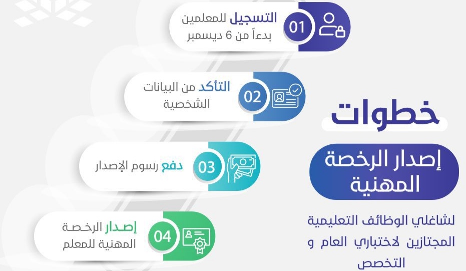 الاختبارات التخصصية تسجيل