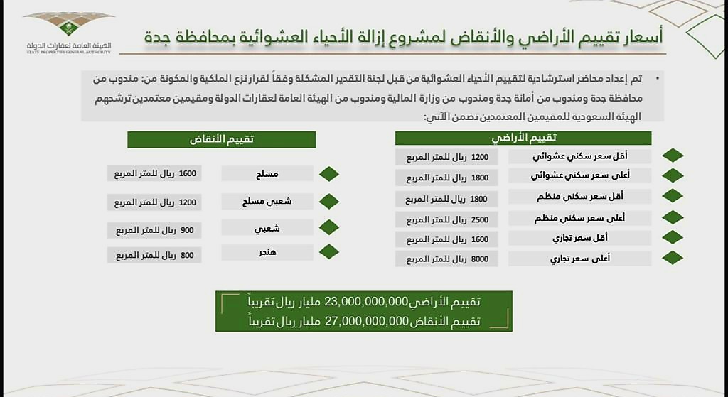 كم مبلغ تعويضات هدد جدة