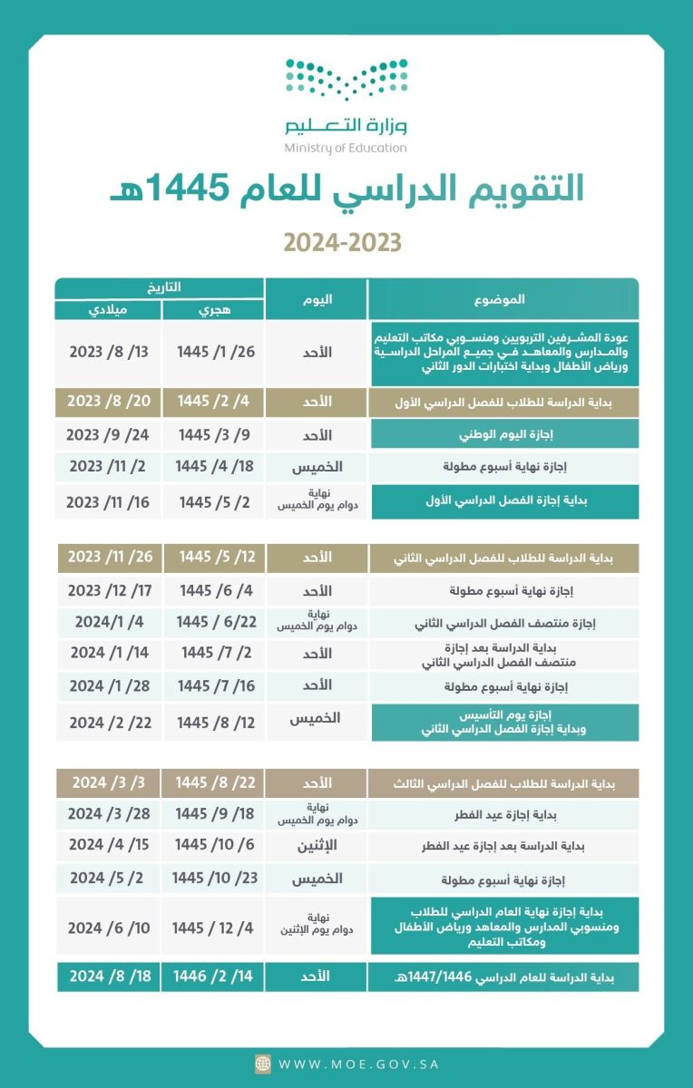 موعد اجازة عيد الفطر 2024