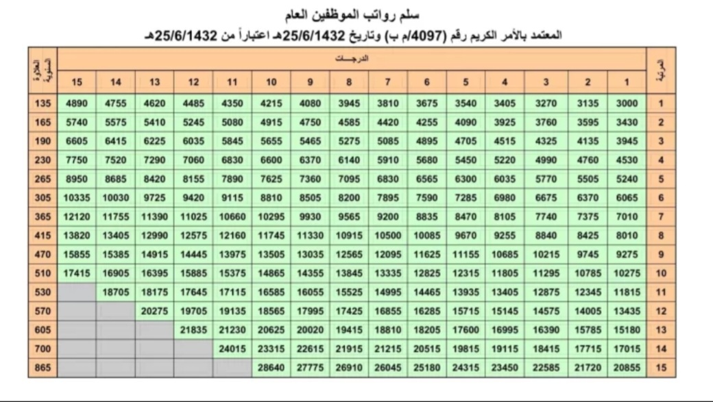 مبلغ العلاوة السنوية