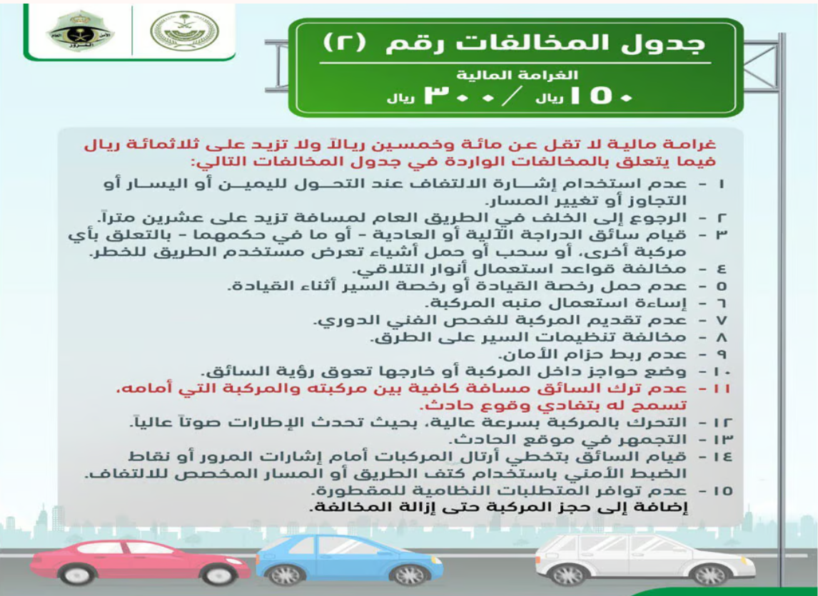 مخالفة عدم ربط الحزام