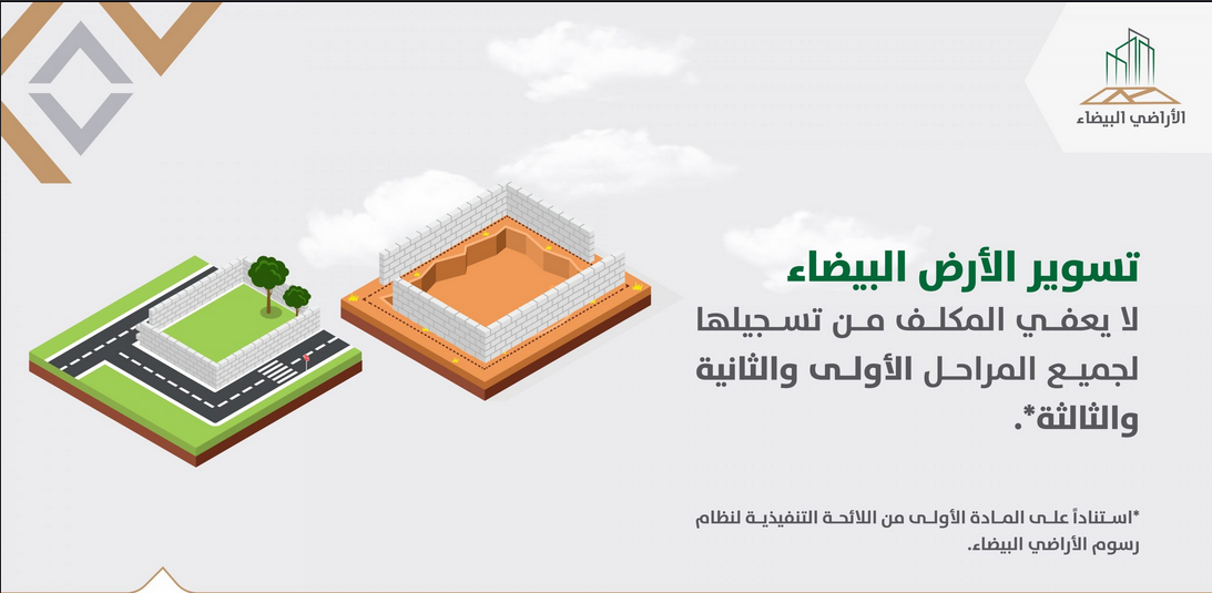 مراحل تطبيق رسوم الأراضي المسورة