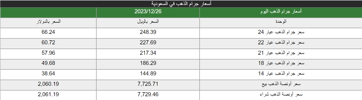 سعر الذهب في السعودية