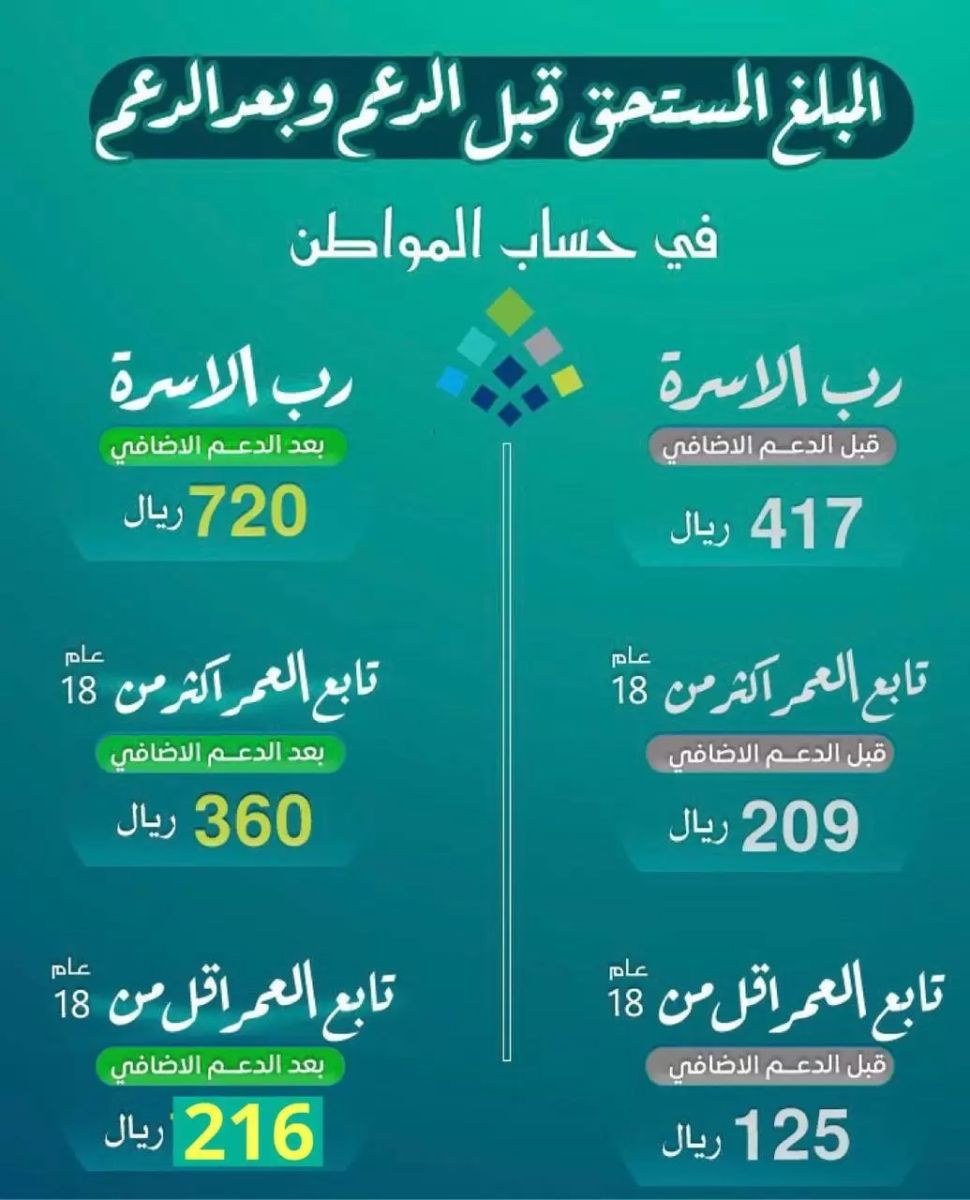 دعم حساب المواطن