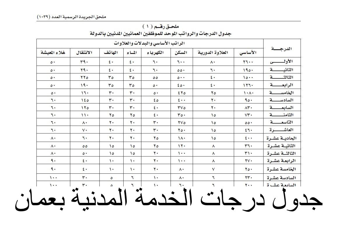 الدرجات المالية في سلطنة عمان