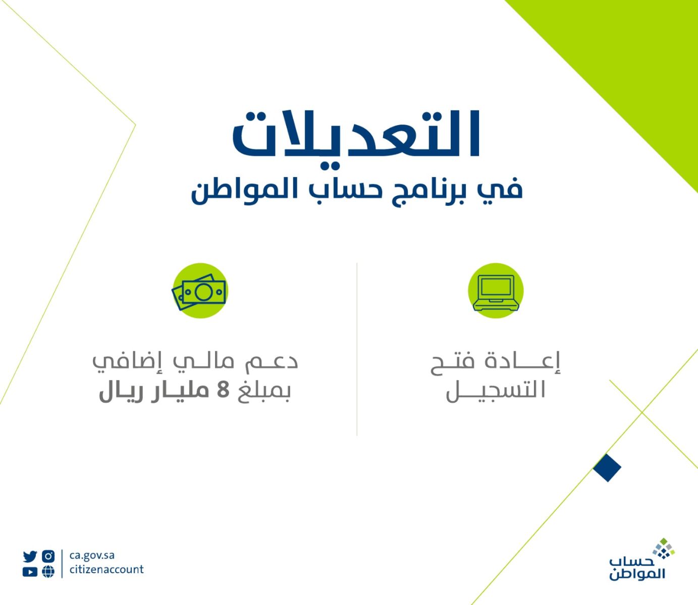 موعد ايقاف الدعم الإضافي لحساب المواطن