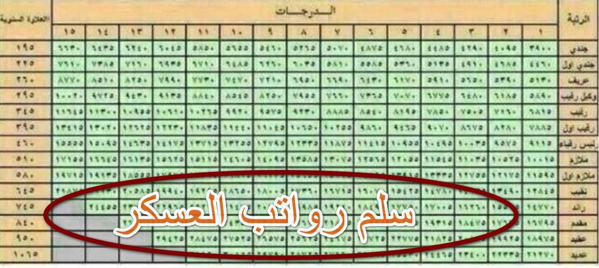 سلم رواتب الضباط الجديد