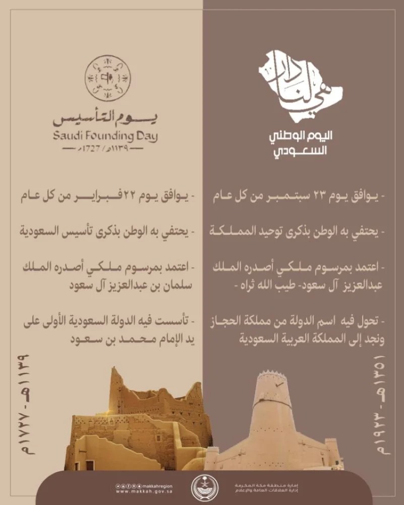 يوم التأسيس الوطني