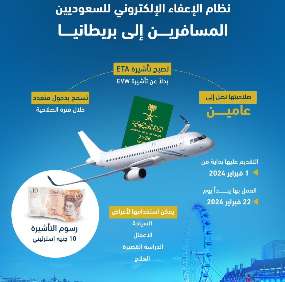 نظام الإعفاء الإلكتروني للسعوديين