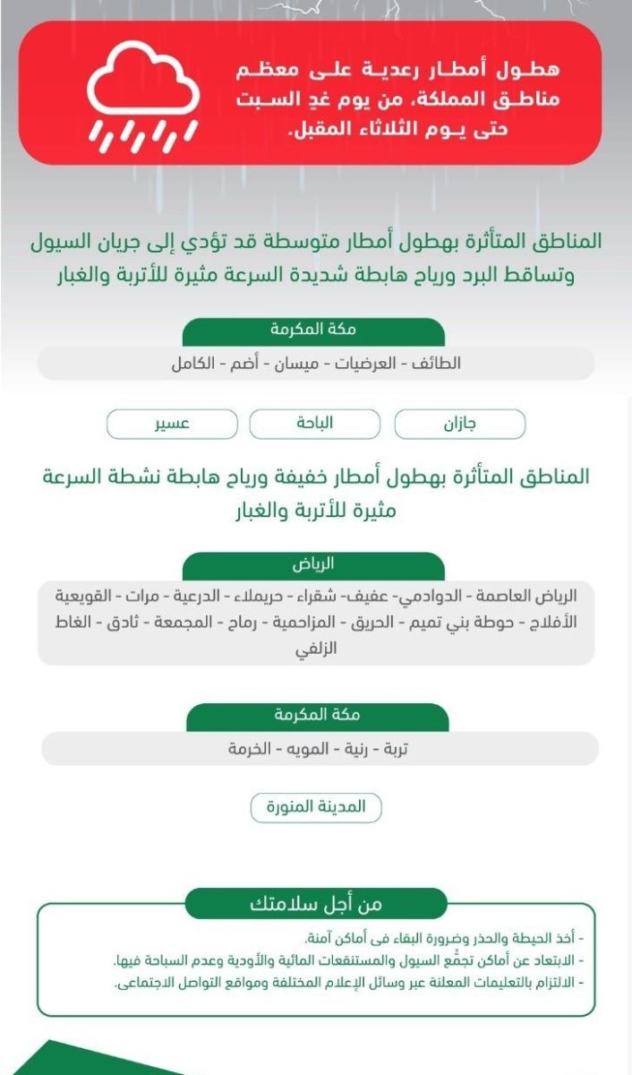 طقس اليوم بالسعودية 