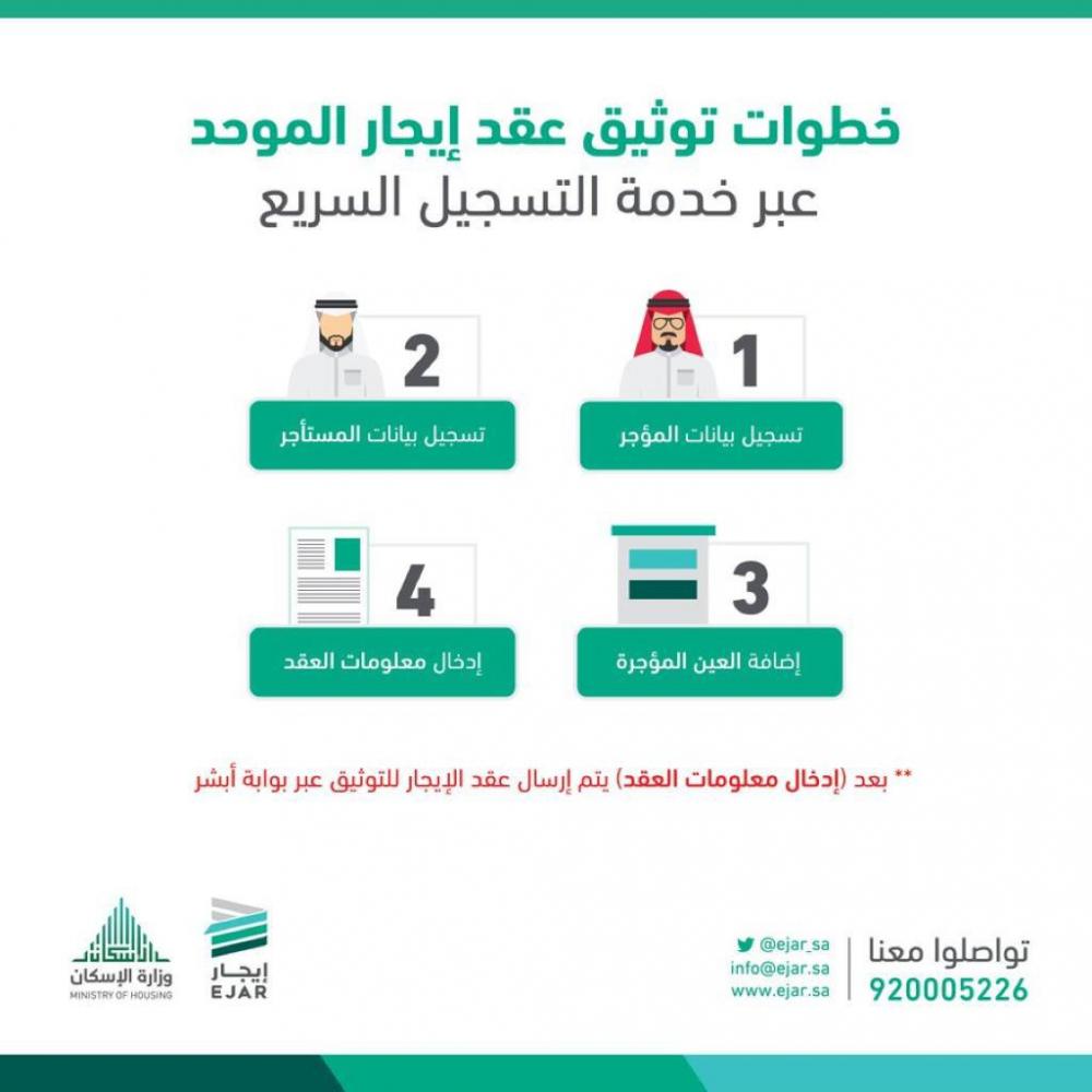 ايجار توثيق العقود