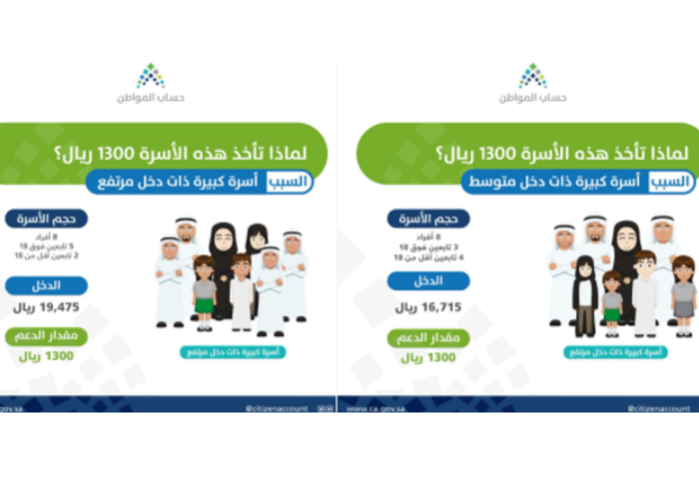 سلم رواتب حساب المواطن