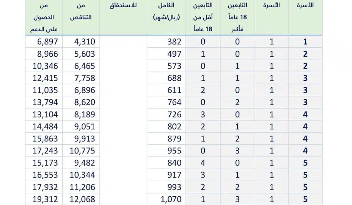 زيادة الحد المانع حساب المواطن