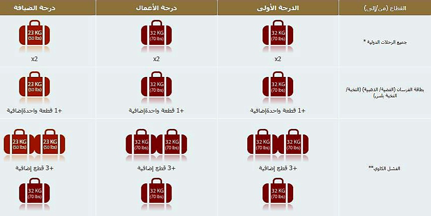 الوزن المسموح على رحلات الخطوط السعودية