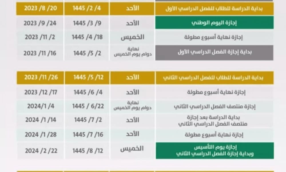 بداية إجازة نهاية الفصل الدراسي الأول
