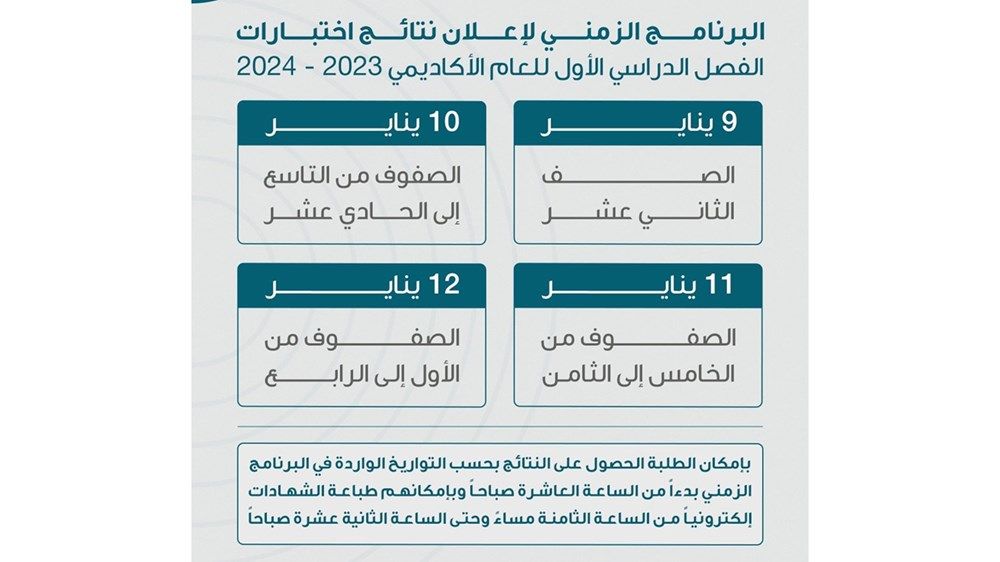 موعد إعلان نتائج الطلبة