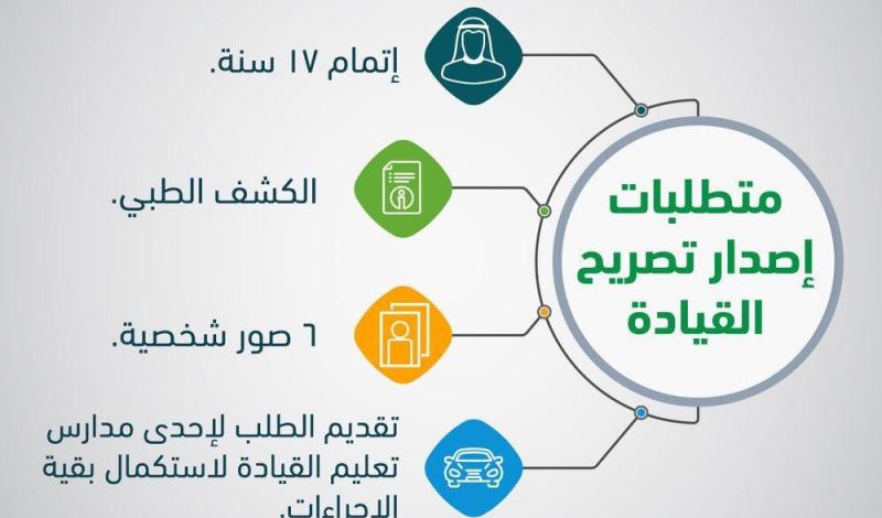 الفحص الطبي لرخصة القيادة
