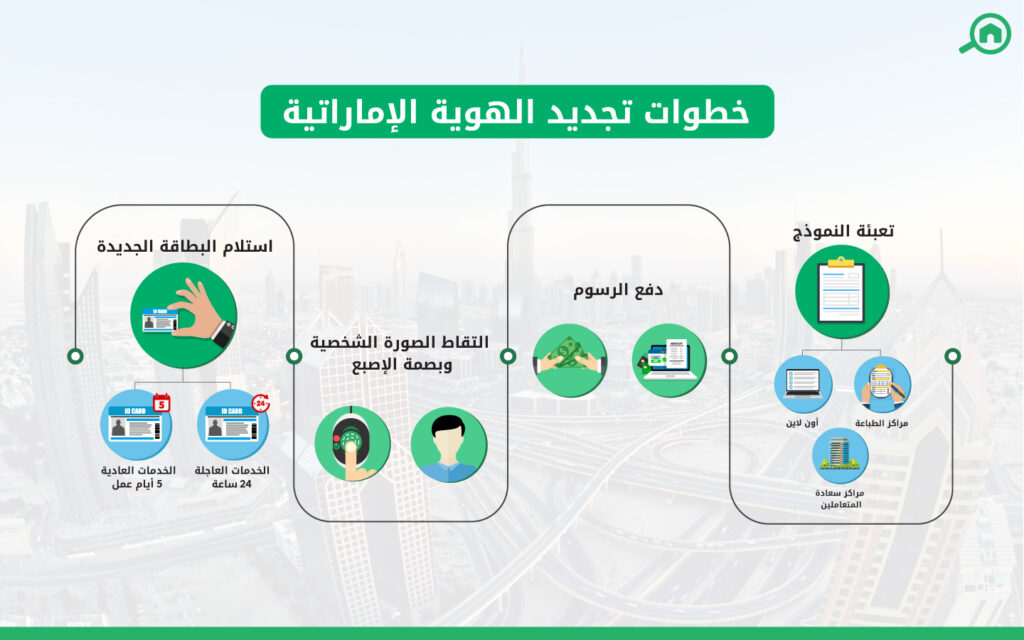 تجديد الهويه الوطنيه