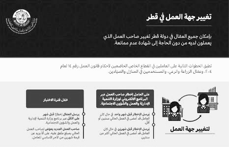 تغيير جهة العمل