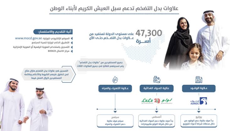 علاوات بدل التضخم