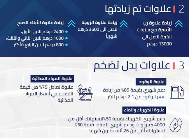 علاوات بدل التضخم