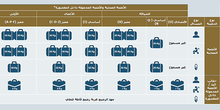 الوزن المسموح به على الخطوط السعودية